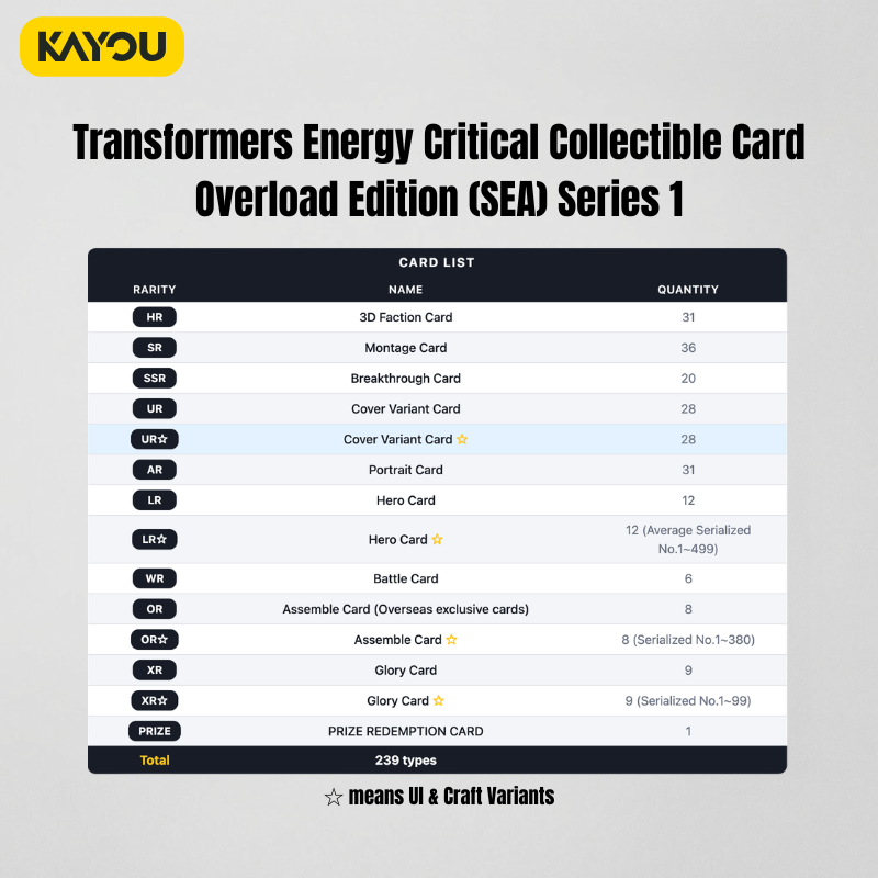KAYOU Transformers Energy Critical Collectible Card - Overload Edition (SEA) Series 1 Box