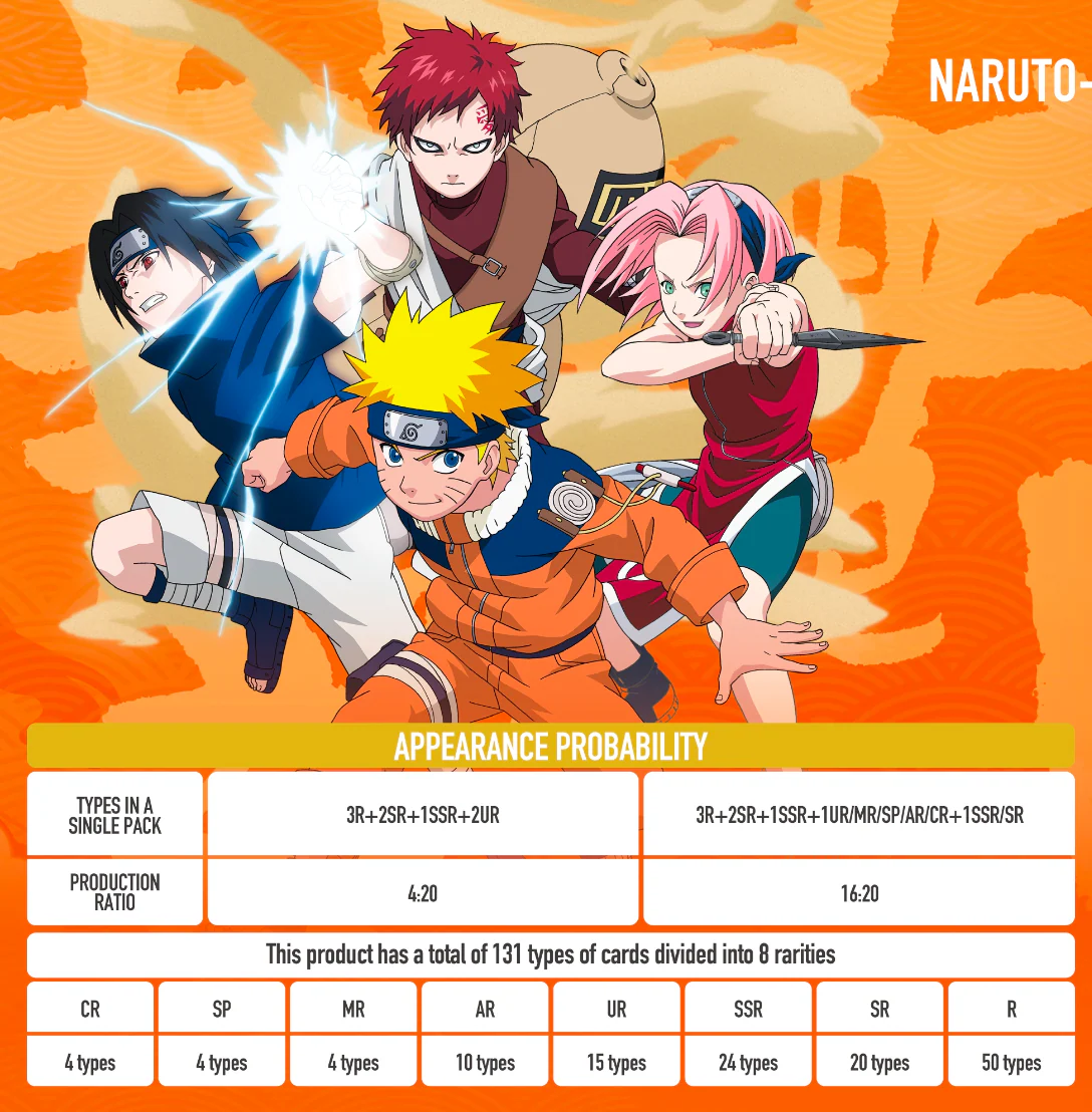 KAYOU NARUTO Smriti Collectible Card - Earth Scroll English Series 1 Box with Promo Card